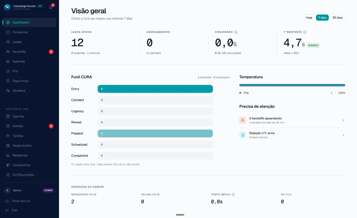 Operations dashboard